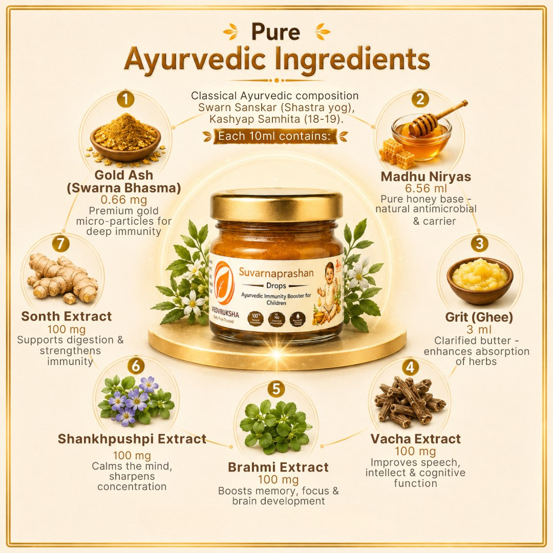 Vedvruksha Suvarnaprashan Drops for Kids | Immunity, Appetite & Focus Support