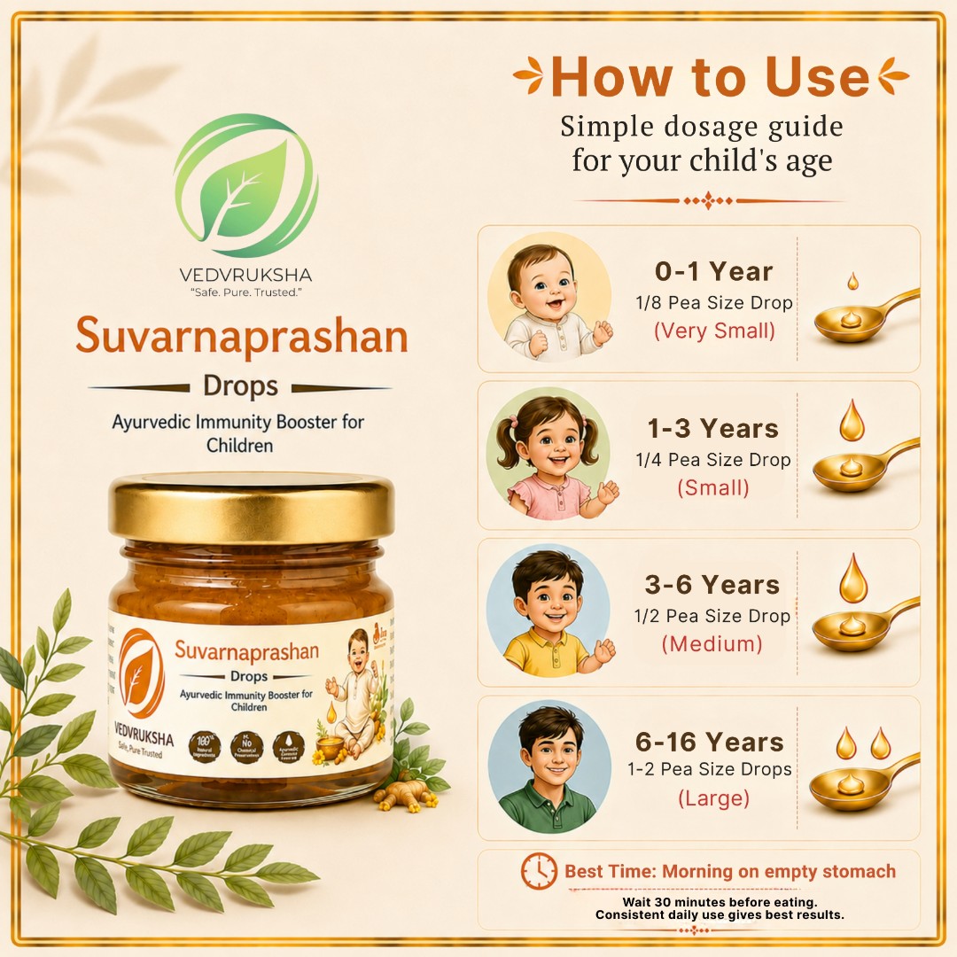 Vedvruksha Suvarnaprashan Drops for Kids | Immunity, Appetite & Focus Support